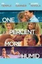 One Percent More Humid Full Movie Watch Online Free